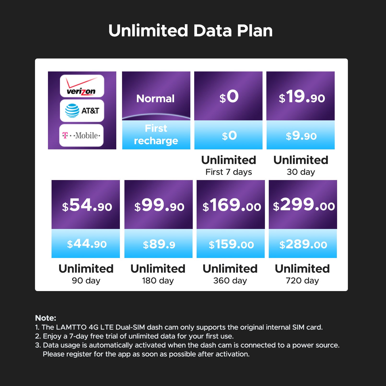 4G LTE Cellular Dash Cam, Remote Live-View & Location Event Video Alarm & Cloud Storage Car Security Camera