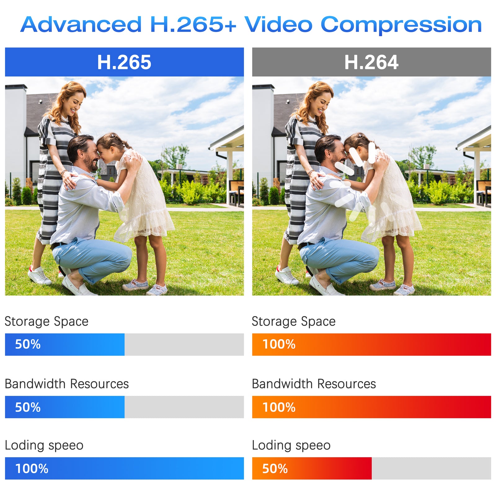 Toguard W300 Système de caméra de sécurité sans fil 4 pièces 1080P Caméras de surveillance WiFi extérieure/intérieure