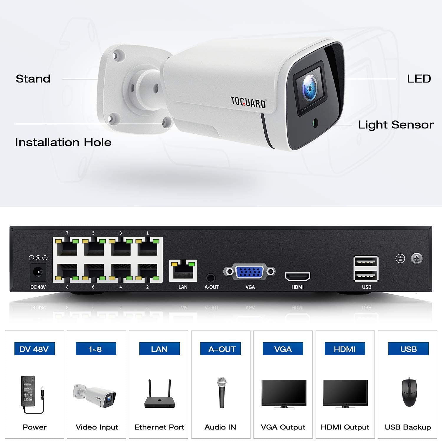 Toguard W500 4K PoE Security Camera System with 3TB Hard Drive, 4pcs 8MP Wired IP Camera Surveillance System (Only Available In Canada)
