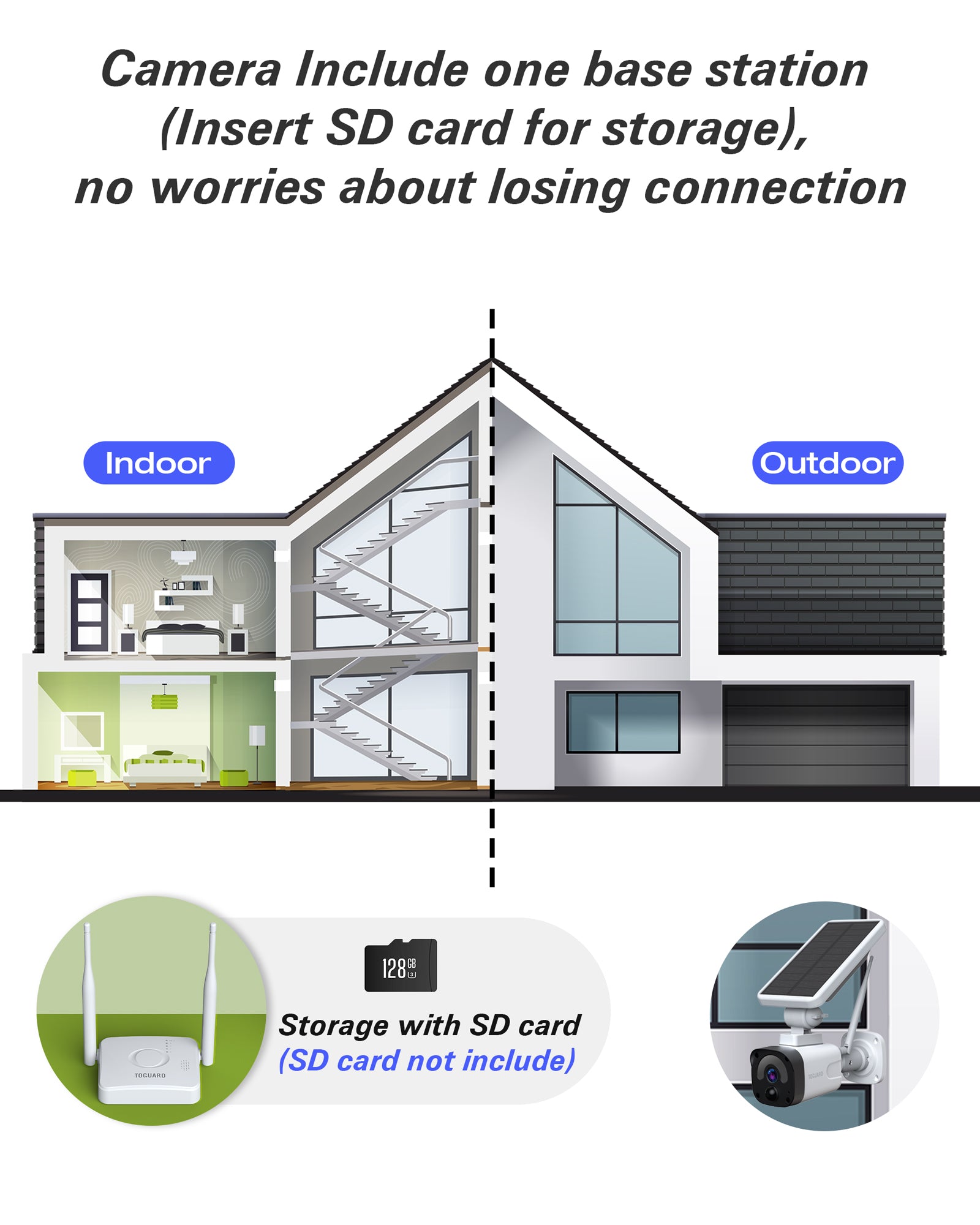 Toguard W601 WiFi extérieur sans fil (comprend une station de base et 1 caméra) Système de caméra de sécurité 1080p alimenté par batterie solaire