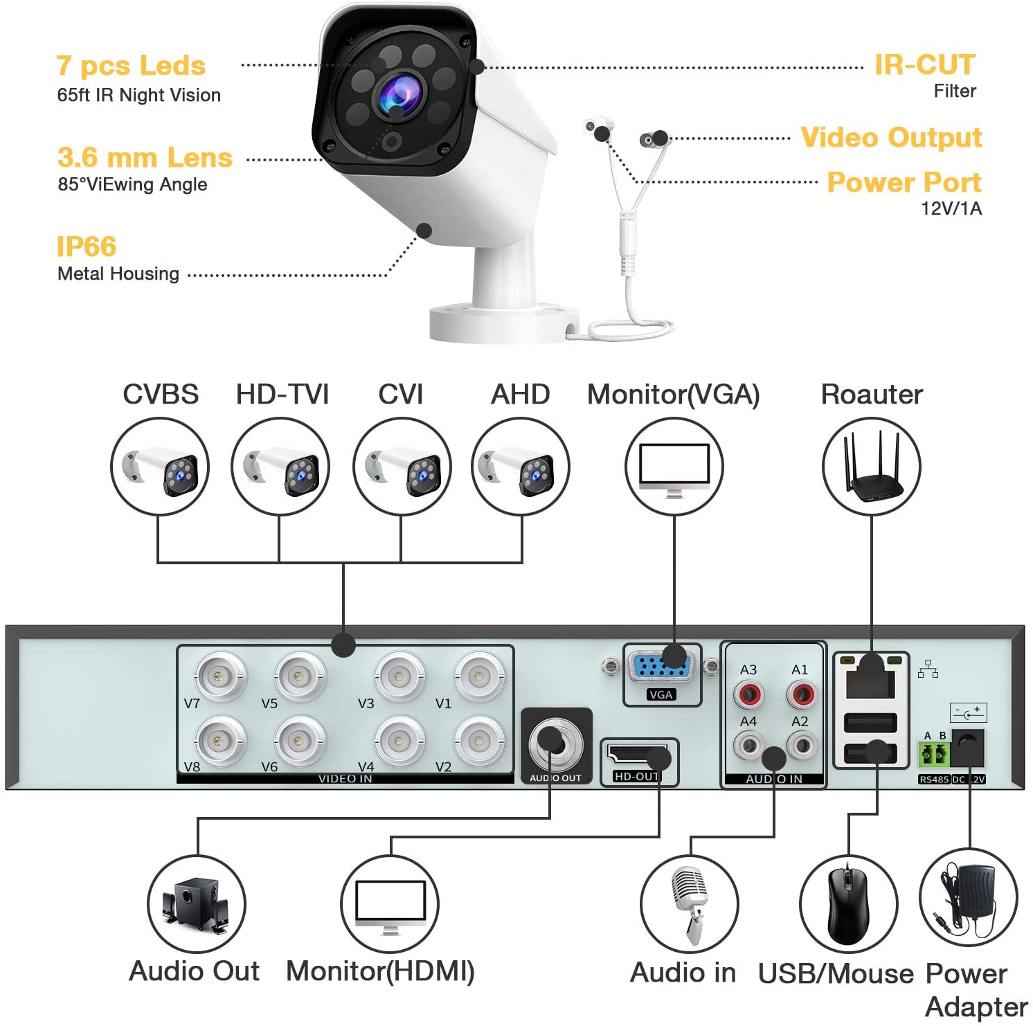 Toguard W208 8CH 1080P Sicherheitskamerasystem Home Outdoor Lite Wired DVR Sicherheitsüberwachungskameras