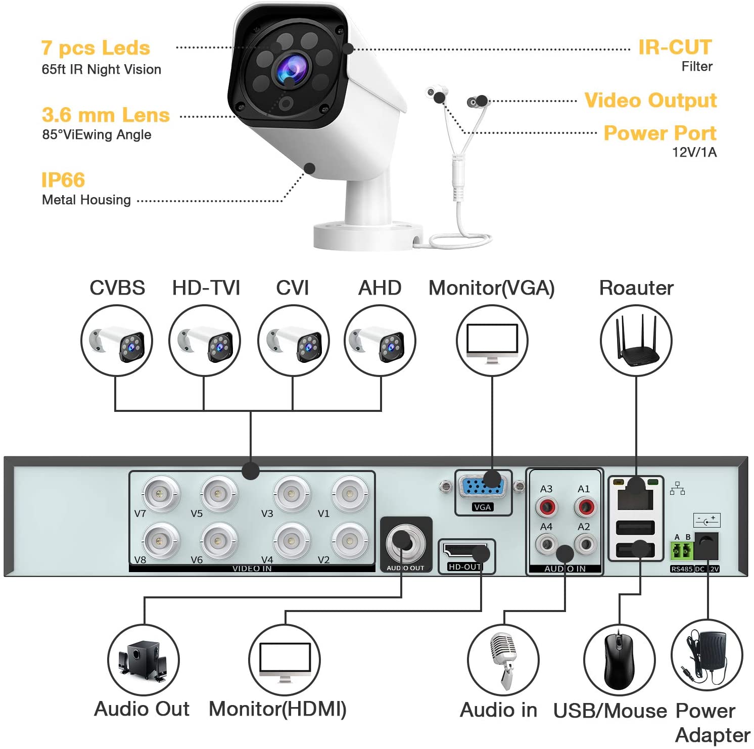 Toguard W208 8CH 1080P Outdoor Lite Wired DVR Security Surveillance Cameras With 3TB Hard Drive (Only Available In US)